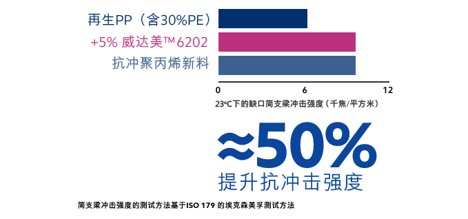 Pepp相容剂增韧剂改性剂 塑料再生 威达美高性能聚合物 Pepp改性方案 Pepp相容剂增韧剂改性剂 塑料再生 威达美高性能聚合物 Pepp改性方案