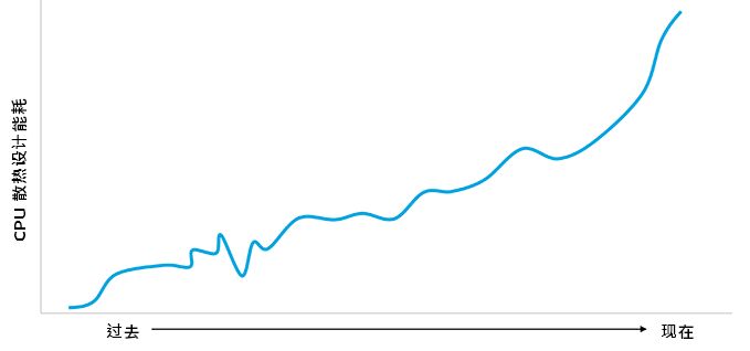 数据中心IT硬件图表