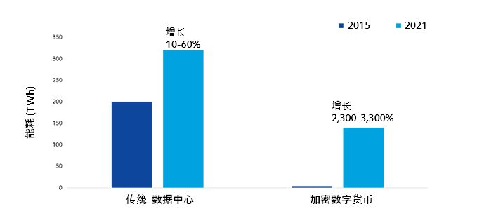 数据中心图表图像