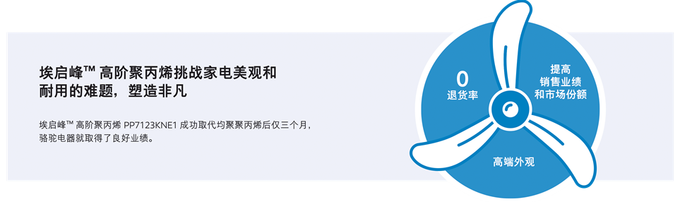 埃启峰™高阶聚丙烯挑战家电美观和耐用的难题,塑造非凡