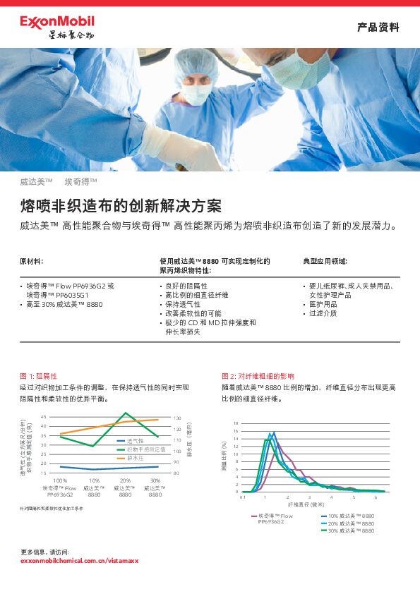 
威达美™ 高性能聚合物与埃奇得™ 高性能聚丙烯为熔喷非织造布创造了新的发展潜力。