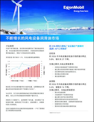 风能产业不断发展，给润滑油制造商带来了新的挑战和机遇。风电设备润滑油市场持续增长，对齿轮油和润滑脂的需求越来越大，而客户对性能的要求也越来越高。