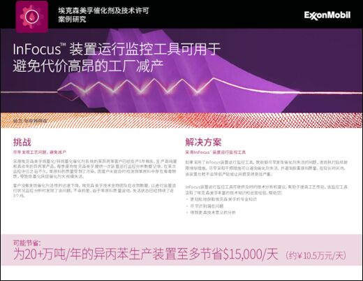 催化剂及技术许可案例分析：InFocus™装置运行监控工具可用于避免代价高昂的工厂减产