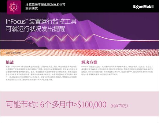 催化剂及技术许可案例分析：InFocus™装置运行监控工具可就运行状况发出提醒