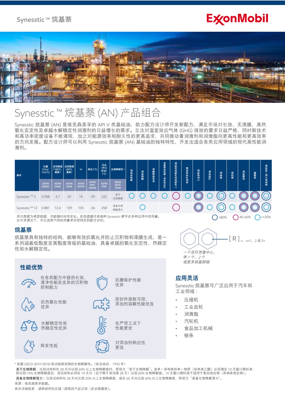 Synesstic 烷基化萘作为埃克森美孚的 API V 类基础油，有效应对了当今市场的关键挑战；它助力润滑油配方满足日益增长的需求，实现长效持久、清洁无漆膜、高热氧化稳定性以及卓越水解稳定性等优异性能。

