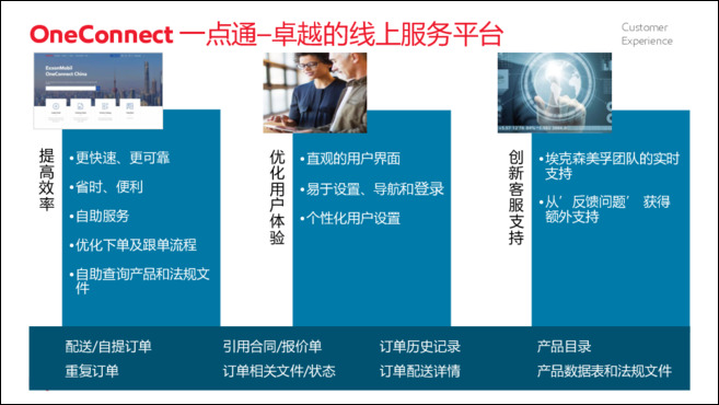 OneConnect一点通为我们的客户提供的功能和优势概述。