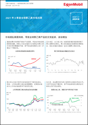 本期我们将带您回顾2021 年 3 季度全球聚乙烯市场。
