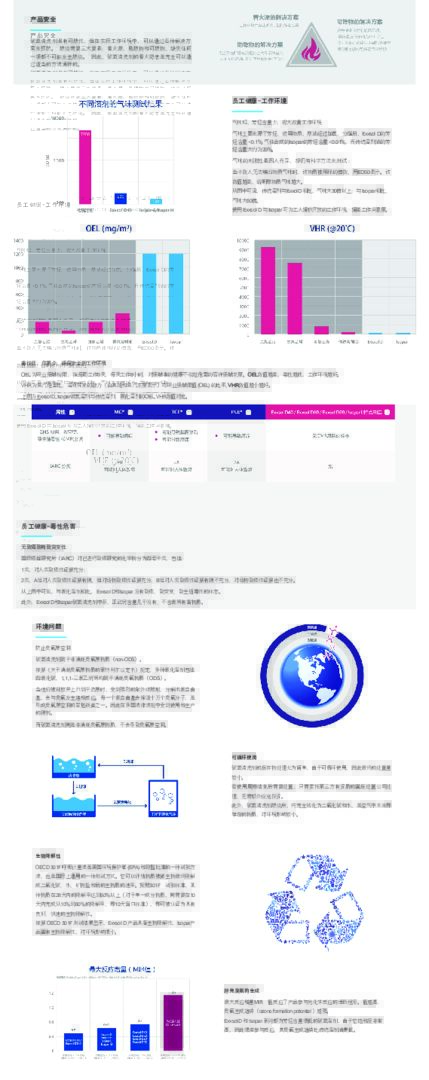 碳氢清洗剂虽有可燃性，但在实际工作环境中，可以通过各种解决方 案来预防。 燃烧需要三大要素：着火源，助燃物和可燃物，缺失任何 一项都不可能发生燃烧。 因此，碳氢清洗剂的着火隐患是完全可以通 过适当的方法消除的。
