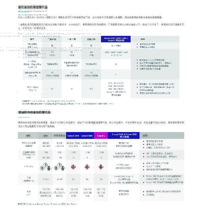 埃克森美孚流体应用概览
