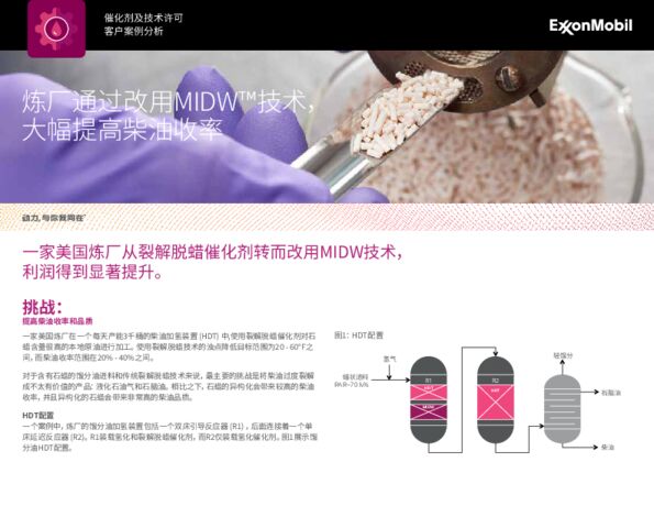 美国某炼厂通过将裂解脱蜡催化剂改为MIDW技术，利润得到显著提升。
