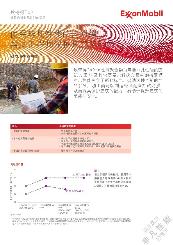 埃奇得™ XP 高性能聚合物为需要非凡性能的建筑 A 级 (1) 及其它高要求解决方案中的抗落镖冲击性能树立了新的标准。
