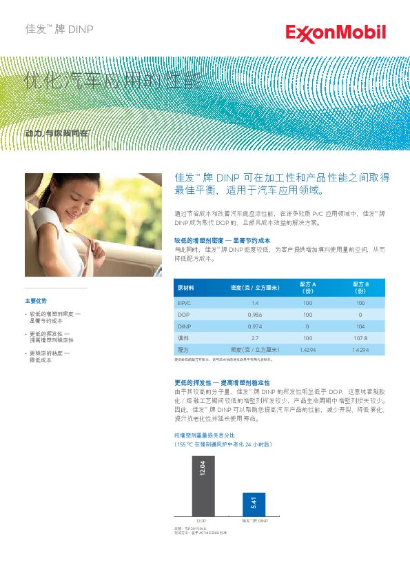 佳发™ 牌 DINP 可在加工性和产品性能之间取得 最佳平衡，适用于汽车应用领域。
