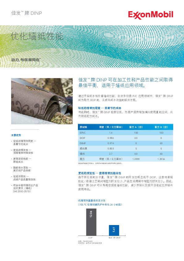 佳发™ 牌 DINP 可在加工性和产品性能之间取得 最佳平衡，适用于墙纸应用领域。