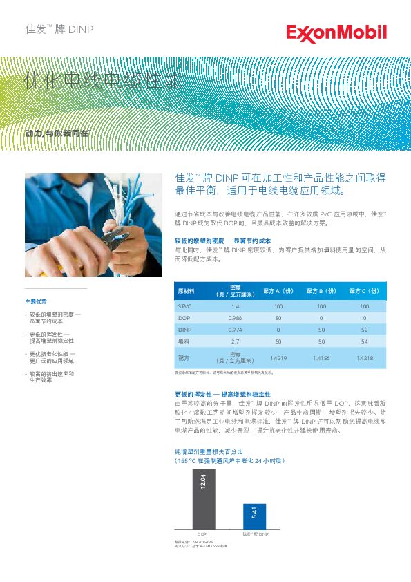 佳发™ 牌 DINP 可在加工性和产品性能之间取得 最佳平衡，适用于电线电缆应用领域。