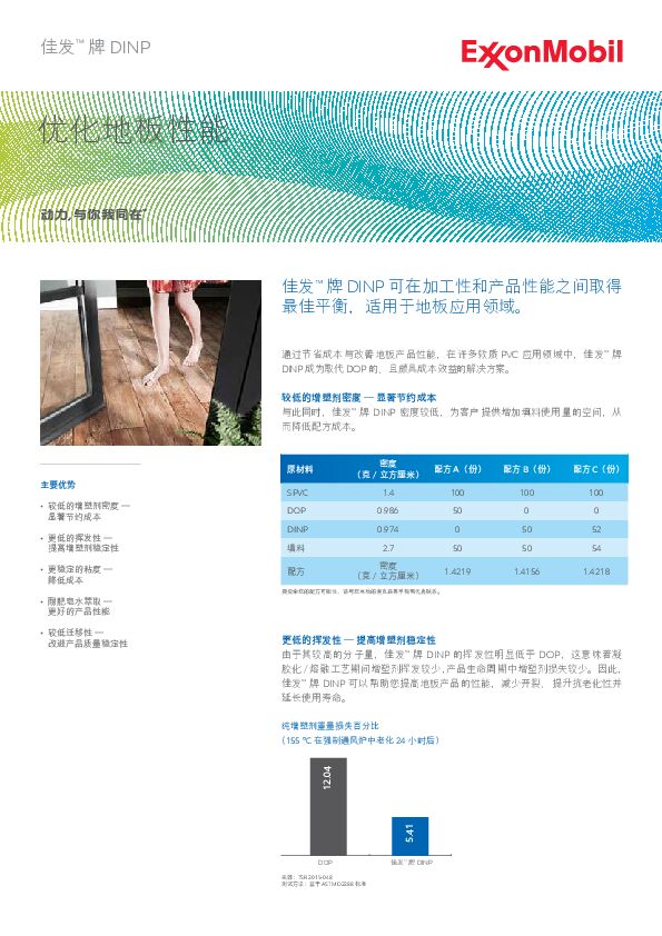 佳发™ 牌 DINP 可在加工性和产品性能之间取得 最佳平衡，适用于地板应用领域。