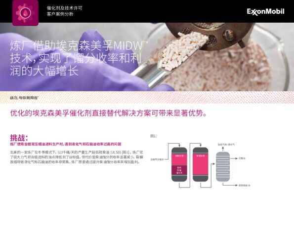 优化的埃克森美孚催化剂直接替代解决方案可带来显著优势。
