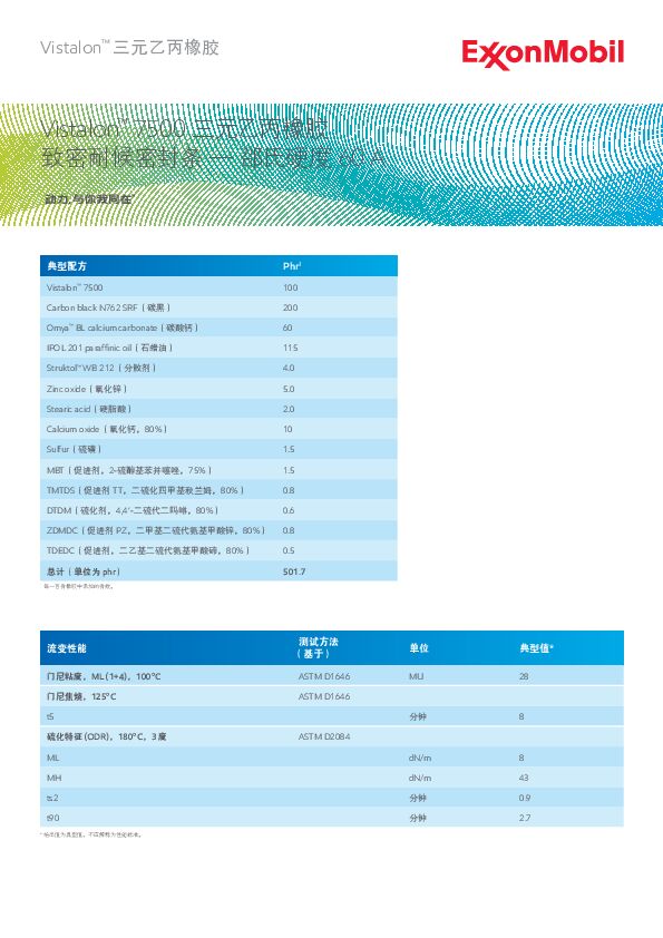 Vistalon™ 三元乙丙橡胶能够满足OEM 针对生产致密和海绵耐候密封件设定的严格要求