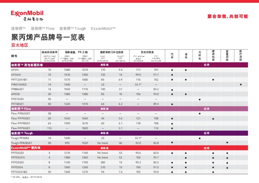 为您的PP业务找到合适的解决方案