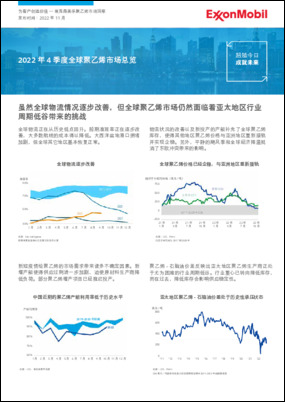 本期《洞察》将带您回顾 2022 年4 季度全球聚乙烯市场。