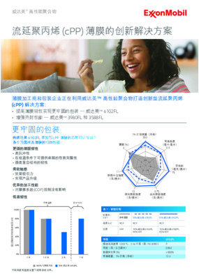 威达美™ 为流延聚丙烯（PP）薄膜提供更好的热封性能以及卓越的包装完整性