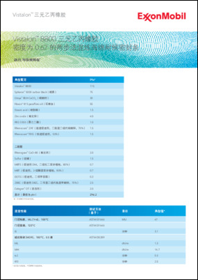 Vistalon™ 三元乙丙橡胶可通过两步法混炼制成具备极佳挤出性能的海绵胶料