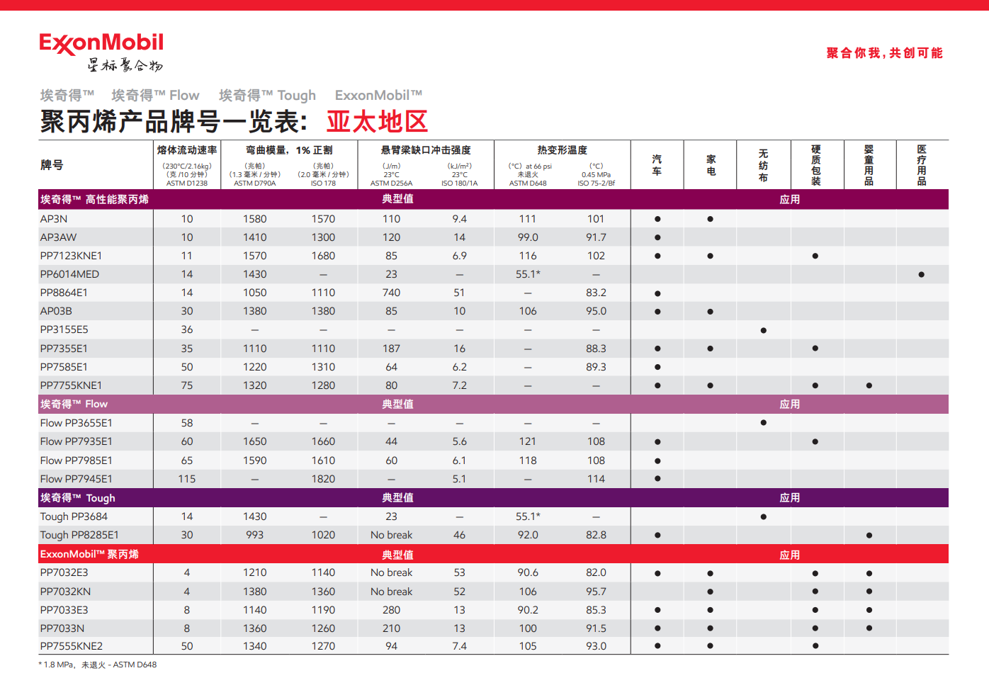 为您的PP业务找到合适的解决方案
