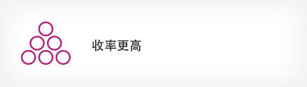 收率更高