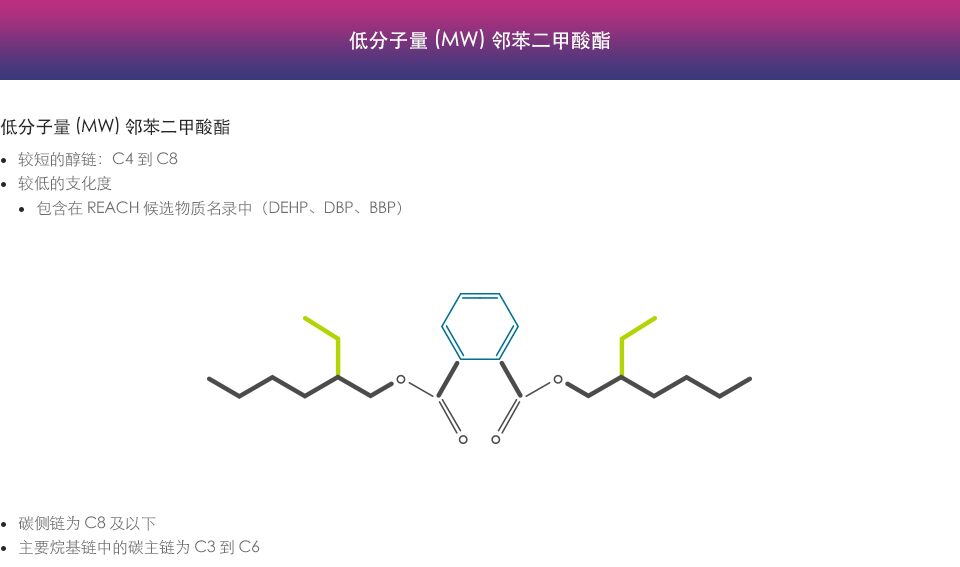 高分子量 (HMW) 邻苯二甲酸酯图 - 中文