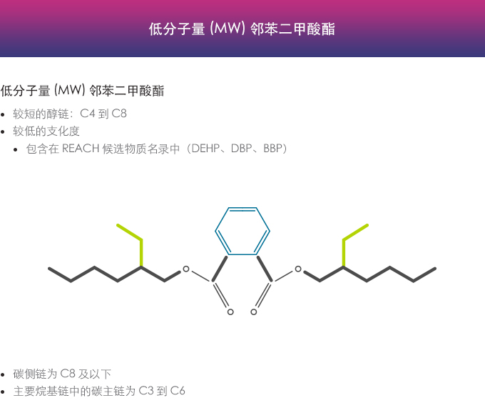 高分子量 (HMW) 邻苯二甲酸酯图 - 中文